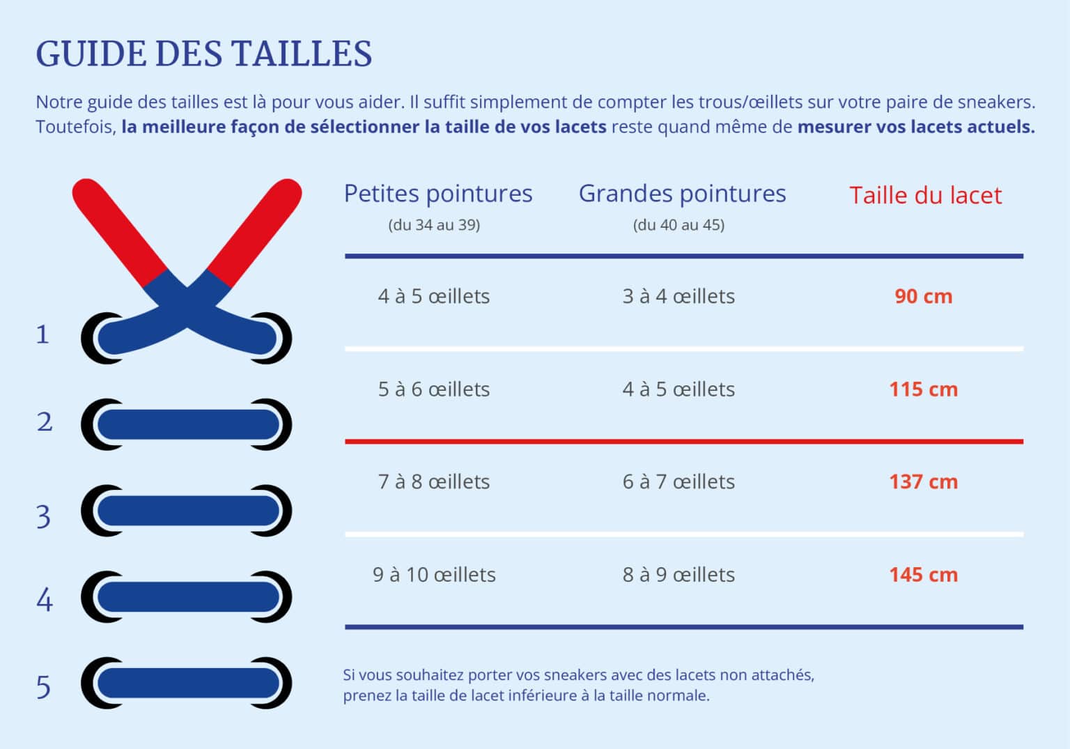 GUIDE DES TAILLES Lacets Made in France LE TRESSEUR
